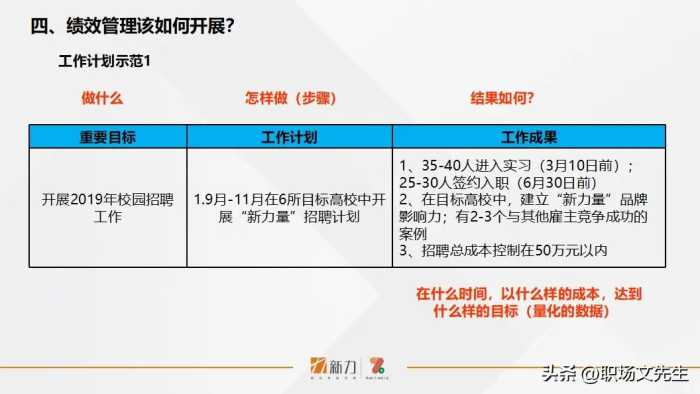 新力的绩效管理是怎样的？41页年度员工个人绩效管理指引