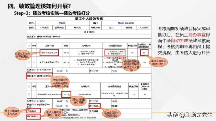 新力的绩效管理是怎样的？41页年度员工个人绩效管理指引