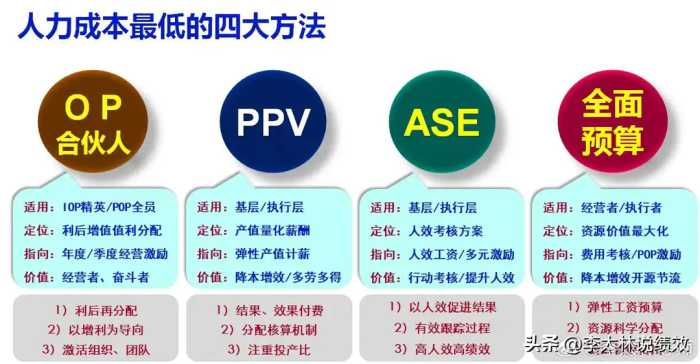 企业的绩效管理之路应如何探寻？