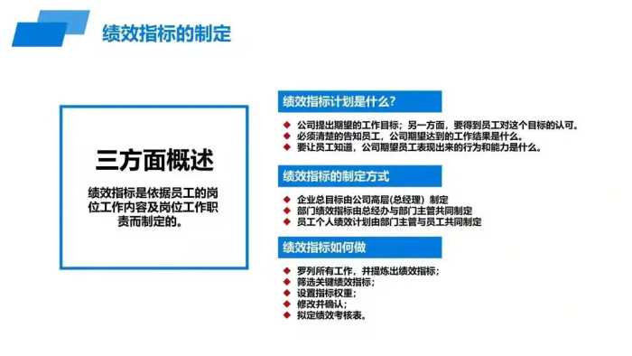 年薪77万的副总整理的“绩效管理与考核”真的牛，完整版解析