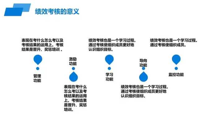 年薪77万的副总整理的“绩效管理与考核”真的牛，完整版解析