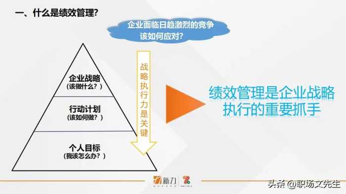 新力的绩效管理是怎样的？41页年度员工个人绩效管理指引