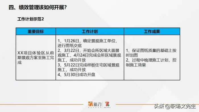 新力的绩效管理是怎样的？41页年度员工个人绩效管理指引