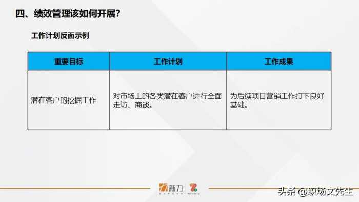 新力的绩效管理是怎样的？41页年度员工个人绩效管理指引