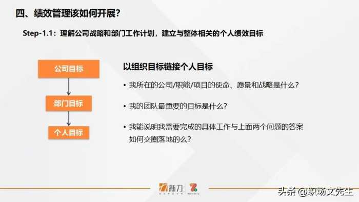 新力的绩效管理是怎样的？41页年度员工个人绩效管理指引