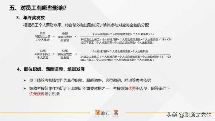 新力的绩效管理是怎样的？41页年度员工个人绩效管理指引