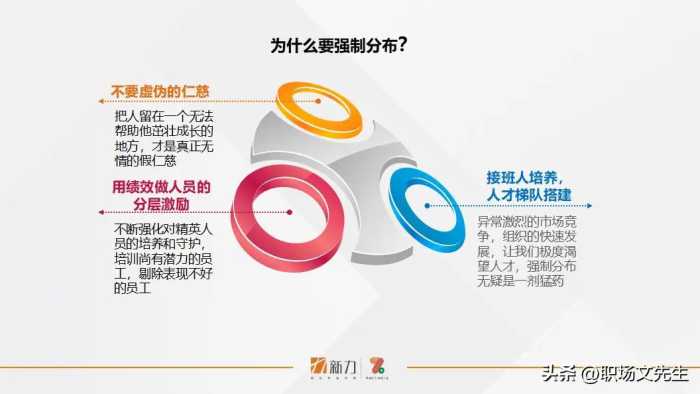 新力的绩效管理是怎样的？41页年度员工个人绩效管理指引