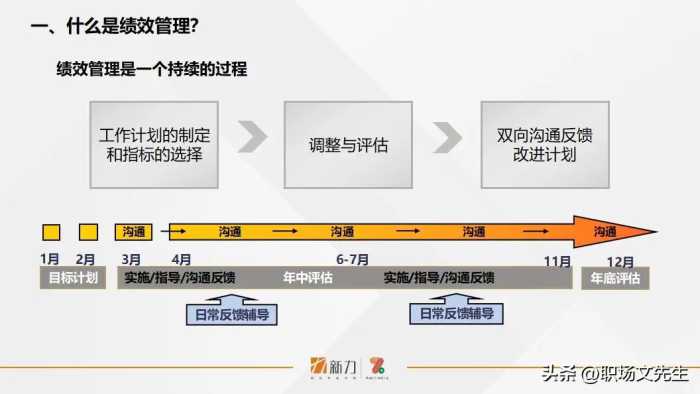 新力的绩效管理是怎样的？41页年度员工个人绩效管理指引