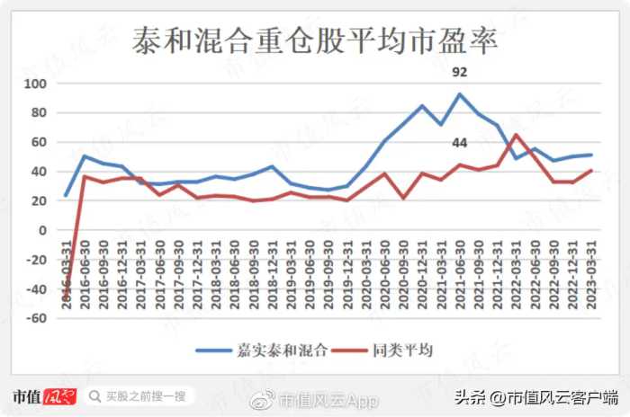 牛市出尽风头，大跌亏惨死守！“嘉实一哥”归凯，管理规模腰斩