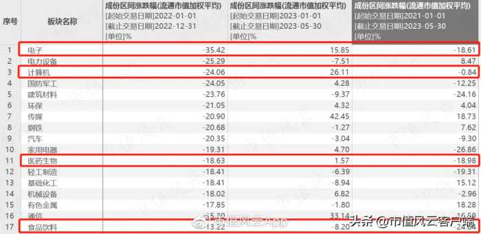 牛市出尽风头，大跌亏惨死守！“嘉实一哥”归凯，管理规模腰斩