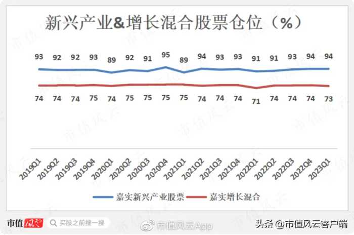 牛市出尽风头，大跌亏惨死守！“嘉实一哥”归凯，管理规模腰斩