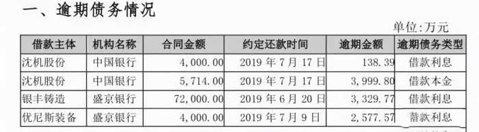 从全球第一到负债百亿，沈阳机床的陨落给中国制造带来什么警示？