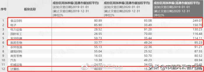 牛市出尽风头，大跌亏惨死守！“嘉实一哥”归凯，管理规模腰斩