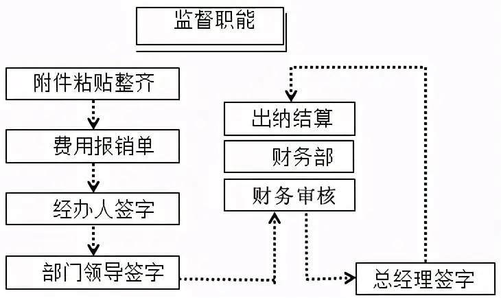 零基础！会计基础知识简介，必知