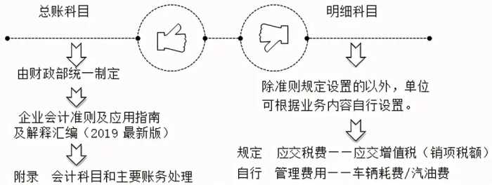 零基础！会计基础知识简介，必知