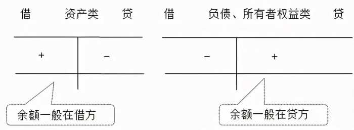 零基础！会计基础知识简介，必知