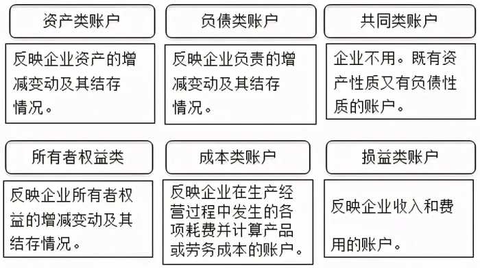 零基础！会计基础知识简介，必知