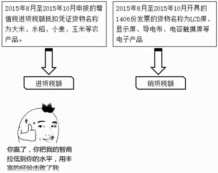 零基础！会计基础知识简介，必知