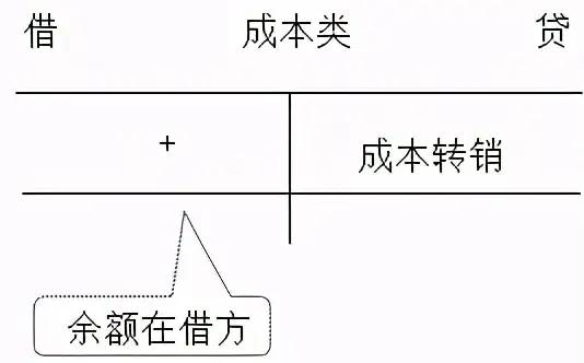 零基础！会计基础知识简介，必知