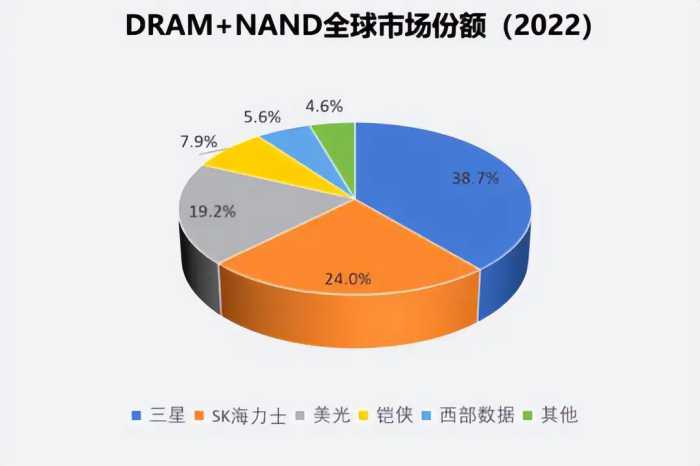 降价的时候欺世盗名，涨价的时候没声了！国产SSD真是这样吗？