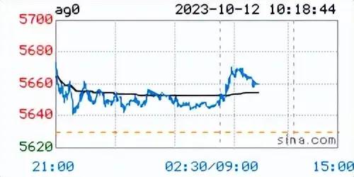 今日银价格多少钱一克2023/10/12附银价实时行情和最新走势图）