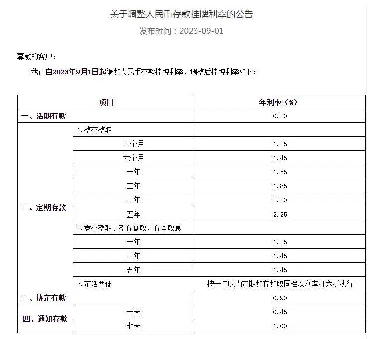 9月1日起，银行下调存款利率，钱存在哪比较好？4个建议