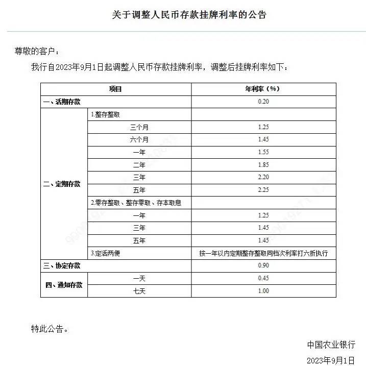 9月1日起，银行下调存款利率，钱存在哪比较好？4个建议