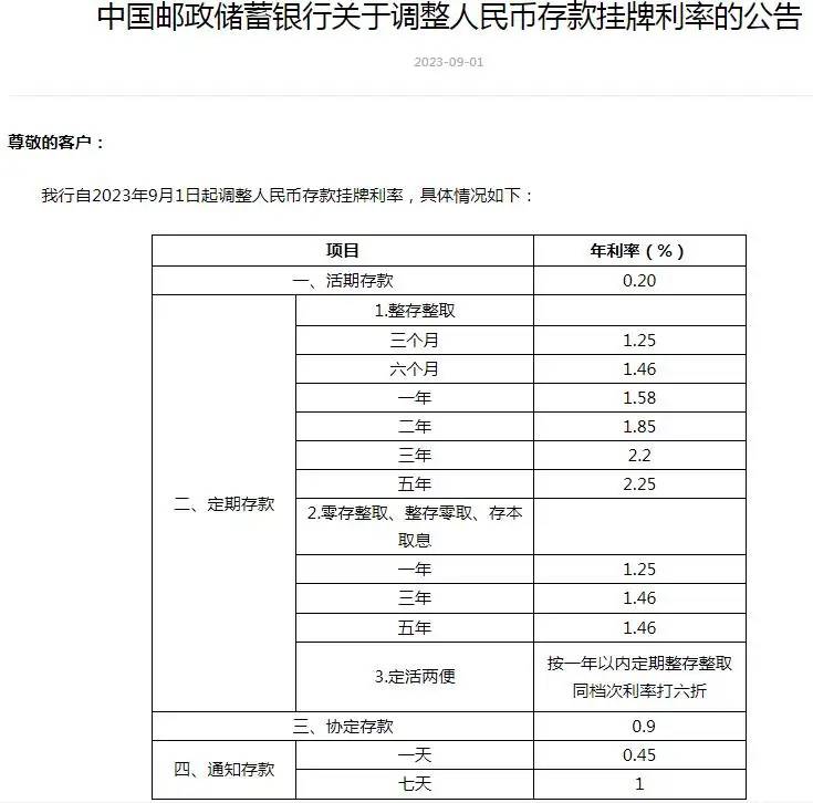 9月1日起，银行下调存款利率，钱存在哪比较好？4个建议