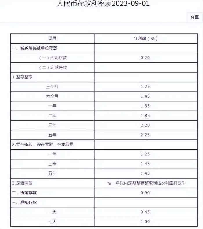 9月1日起，银行下调存款利率，钱存在哪比较好？4个建议