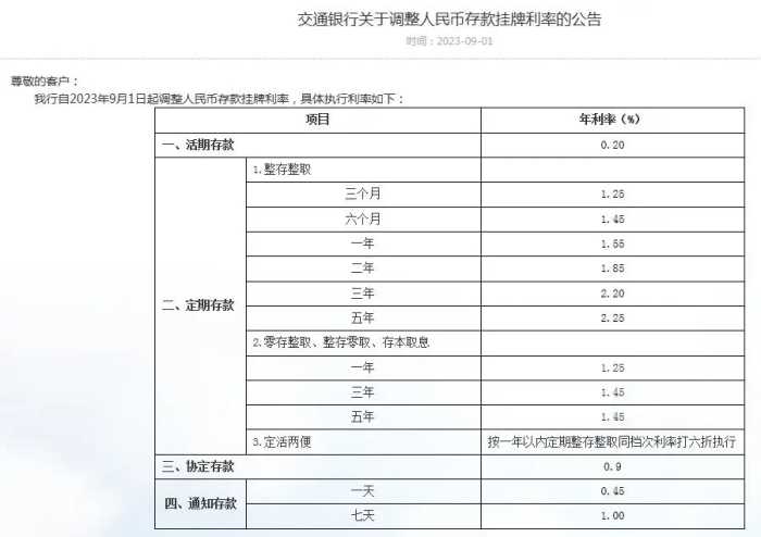 9月1日起，银行下调存款利率，钱存在哪比较好？4个建议