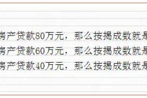 按揭成数的3个小秘密，看了不吃亏，看了不上当