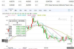 澳元汇率闪崩, 直接跌至4.65! 专家: 5年内汇率可能创新低