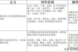 增值税申报！一般纳税人申报表附表二，农产品抵扣涉及栏次