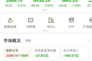 1月2日基金分析：2024年开门红失败