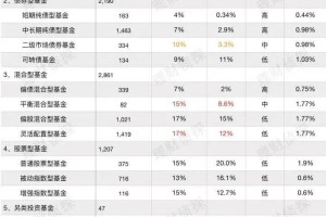 一文读懂基金的所有类型！收益多高？如何搭配？建议收藏