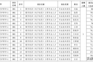 2023年苏州市财政局下属事业单位公开招聘高层次紧缺专业人才面试及总成绩公示