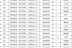 2023苏州市财政局事业单位公开招聘面试人员名单公告