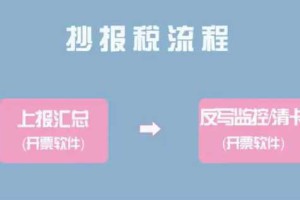 11月征期不延期！金税盘、Ukey、税控盘抄报方法来了