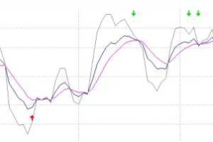 【通达信】KDJ指标交易系统