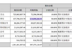 华帝股份盘中大跌，潘叶江曾踩雷恒大，净利润已连续2年下滑