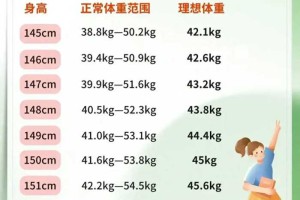 女性理想体重是多少？包含身高145-175cm！