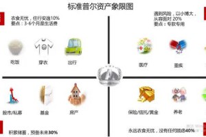 保险知多少(保险知多少用什么词来表达)