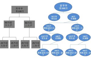 简析保险五大额外功能！(保险的额外费用)