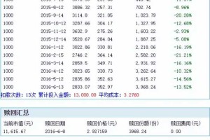 「狮语新说」每个人的高考或许就是人生的第一场定投