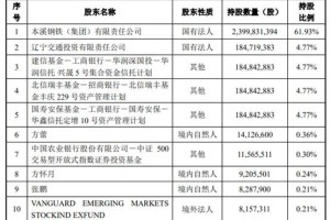 本钢转债确定上市时间为8月4日