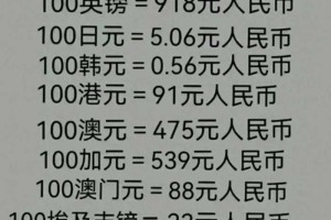 终于有人把人民币的汇率换算，整理出来了，不知道的收藏。