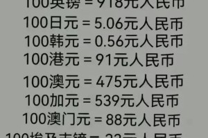 ​终于有人把人民币的汇率换算，整理出来了，不知道的收藏。