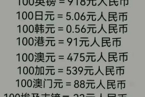 人民币的汇率换算，终于有人整理出来了，不知道的收藏。