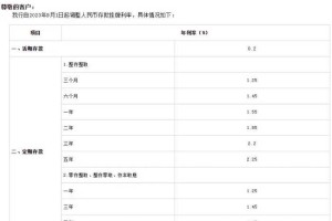 9月1日起，银行下调存款利率，钱存在哪比较好？4个建议